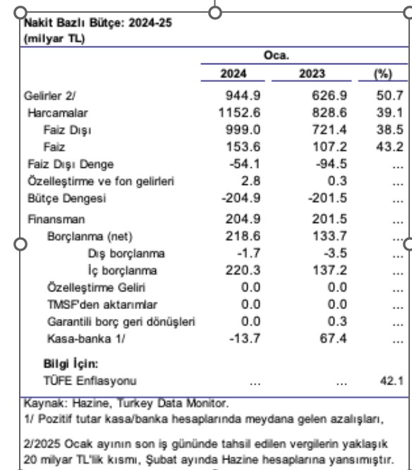 Hazine ve Maliye Bakanlığı'nın Ocak Ayı Nakit Dengesi Raporu