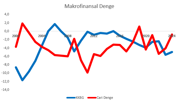 Mahfi Eğilmez'den Türkiye'nin Makrofinansal Dengesine Dair Değerlendirmeler