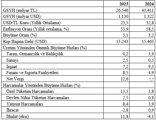 mahfi egilmezden ulusal gelirin dolar bazli artisina illuzyon yorumu orneklerle anlatti 0 dALPsOeU
