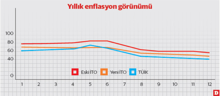Türkiye'nin Enflasyon Verileri ve Piyasa Beklentileri