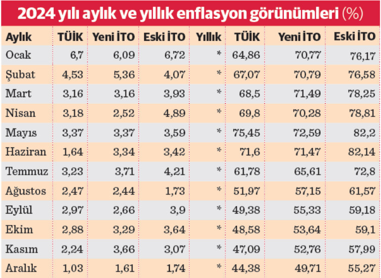 Antalya Hallerinde Durum