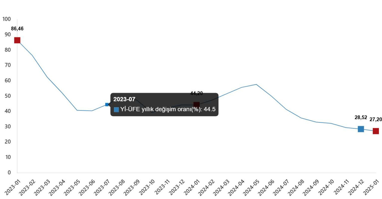 Türkiye İstatistik Kurumu (TÜİK) Açıklamaları