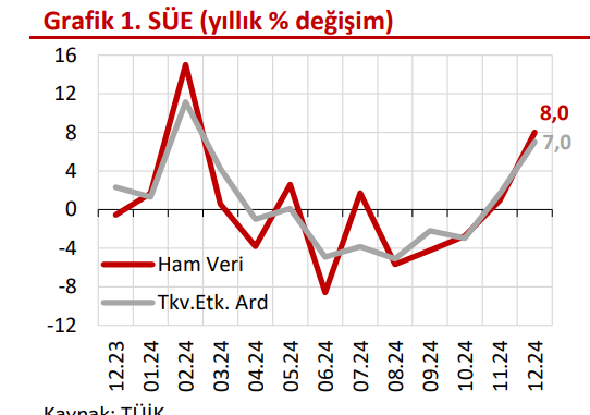 Sanayi Üretim Endeksi Aralık Raporu: İyileşme ve Beklentiler