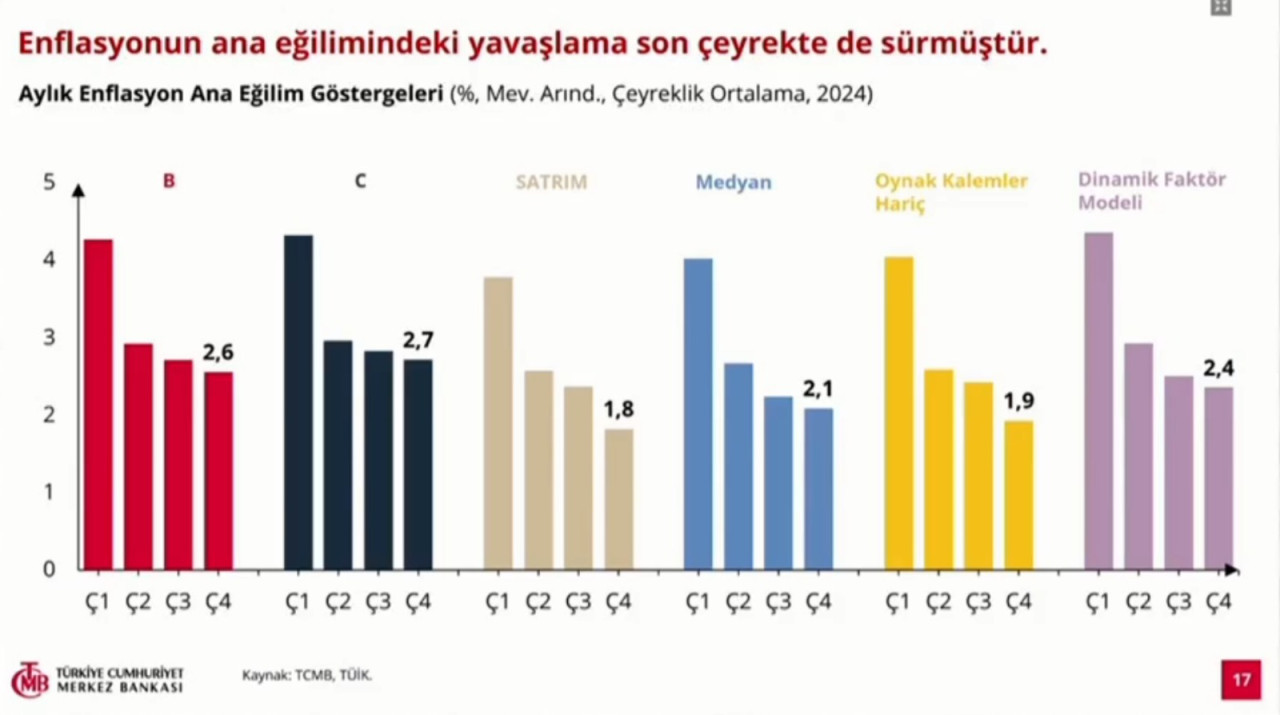 TCMB Başkanı Fatih Karahan'dan Enflasyon Raporu Açıklaması