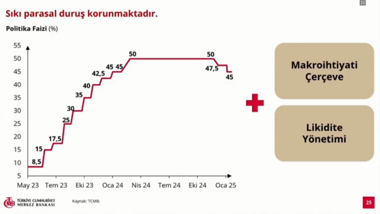 TCMB Başkanı Fatih Karahan'ın Enflasyon Raporu Açıklaması