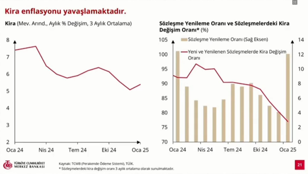 TCMB Başkanı Fatih Karahan'ın Enflasyon Raporu Açıklaması