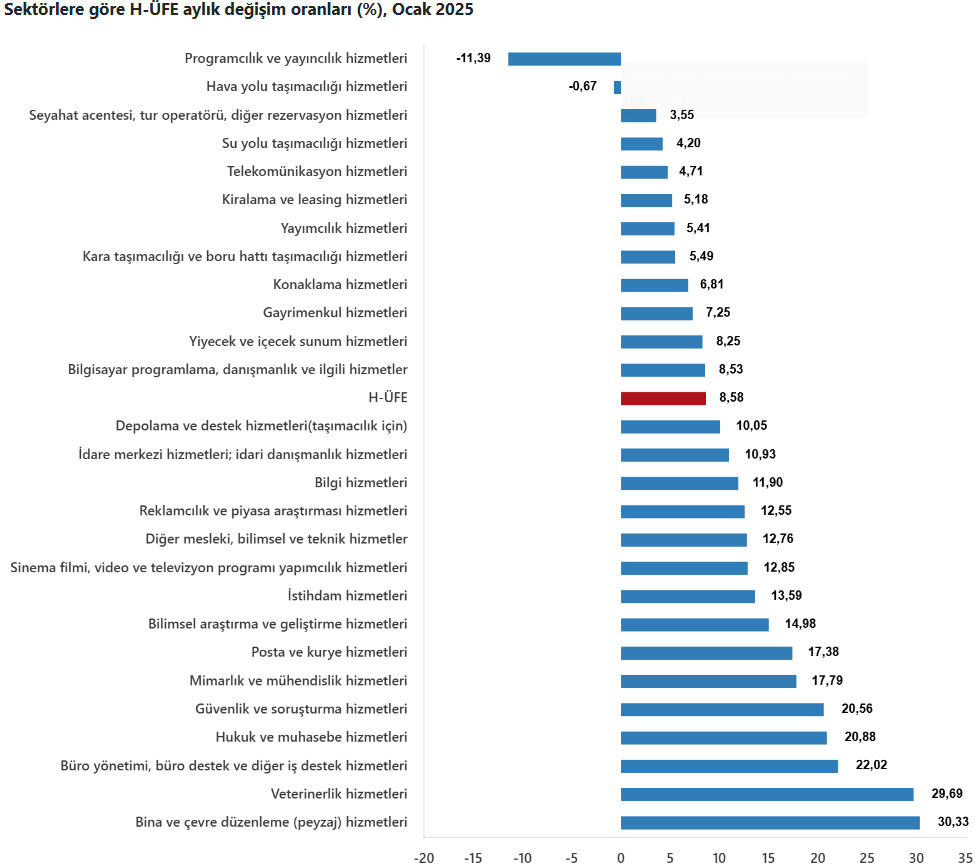 tuik acikladi ocak ayi h ufe datalari asik r oldu 5 FcdUYPue