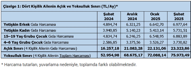turk is subat ayi yoksulluk ve aclik sonunu acikladi 0 gUWOCqqr