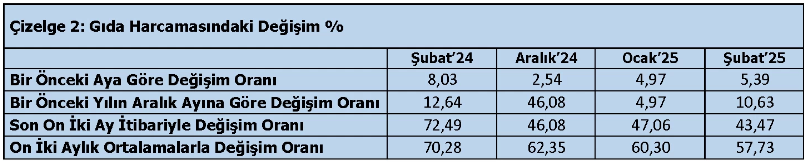 turk is subat ayi yoksulluk ve aclik sonunu acikladi 1 nDEvFNpe