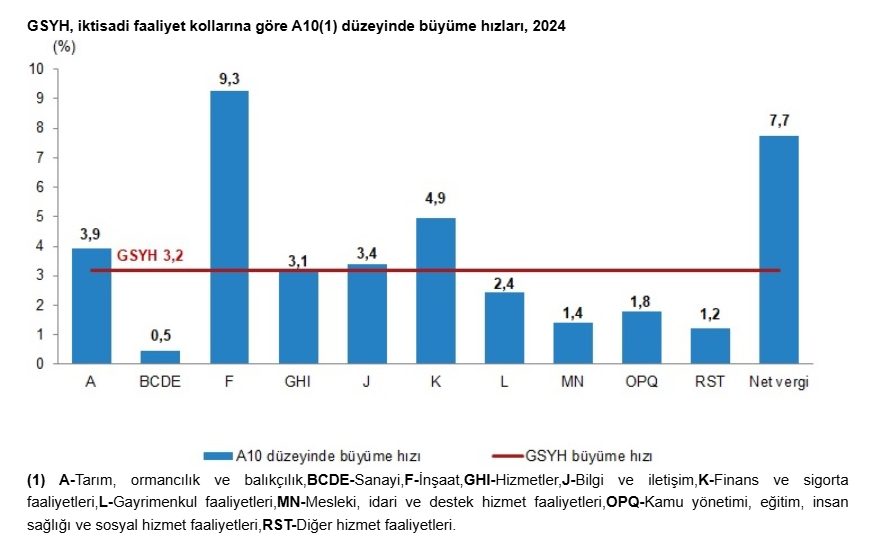 turkiyenin 2024 yili gayrisafi yurt ici hasilasi belirli oldu iste kisi basina dusen ulusal U5IjYQZ5