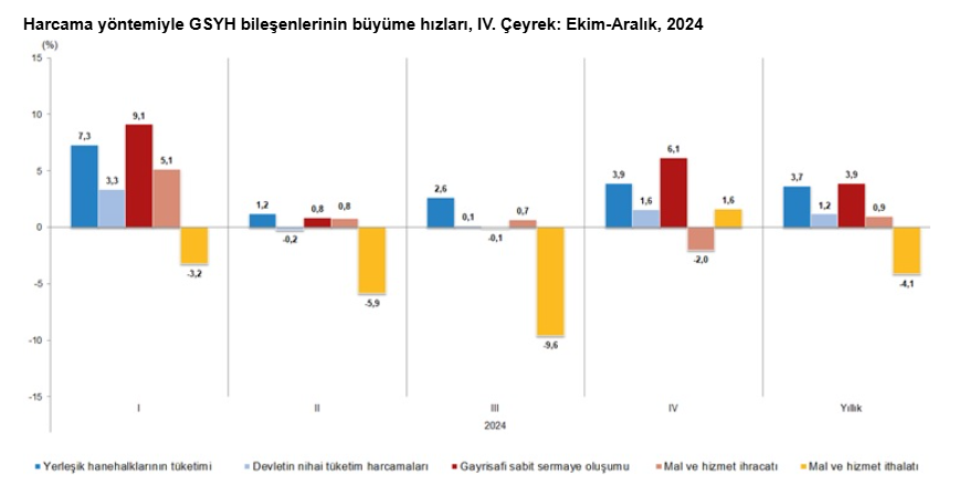 turkiyenin 2024 yili gayrisafi yurt ici hasilasi belirli oldu iste kisi basina dusen ulusal i7RKwvfj
