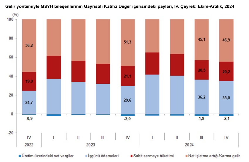 turkiyenin 2024 yili gayrisafi yurt ici hasilasi belirli oldu iste kisi basina dusen ulusal nkd1jtAb