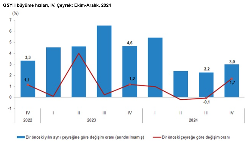 turkiyenin 2024 yili gayrisafi yurt ici hasilasi belirli oldu iste kisi basina dusen ulusal