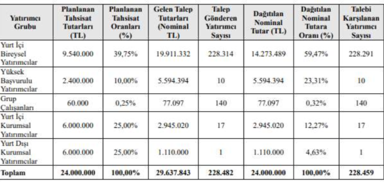 Vişne Madencilik Halka Arz Süreci Tamamlandı