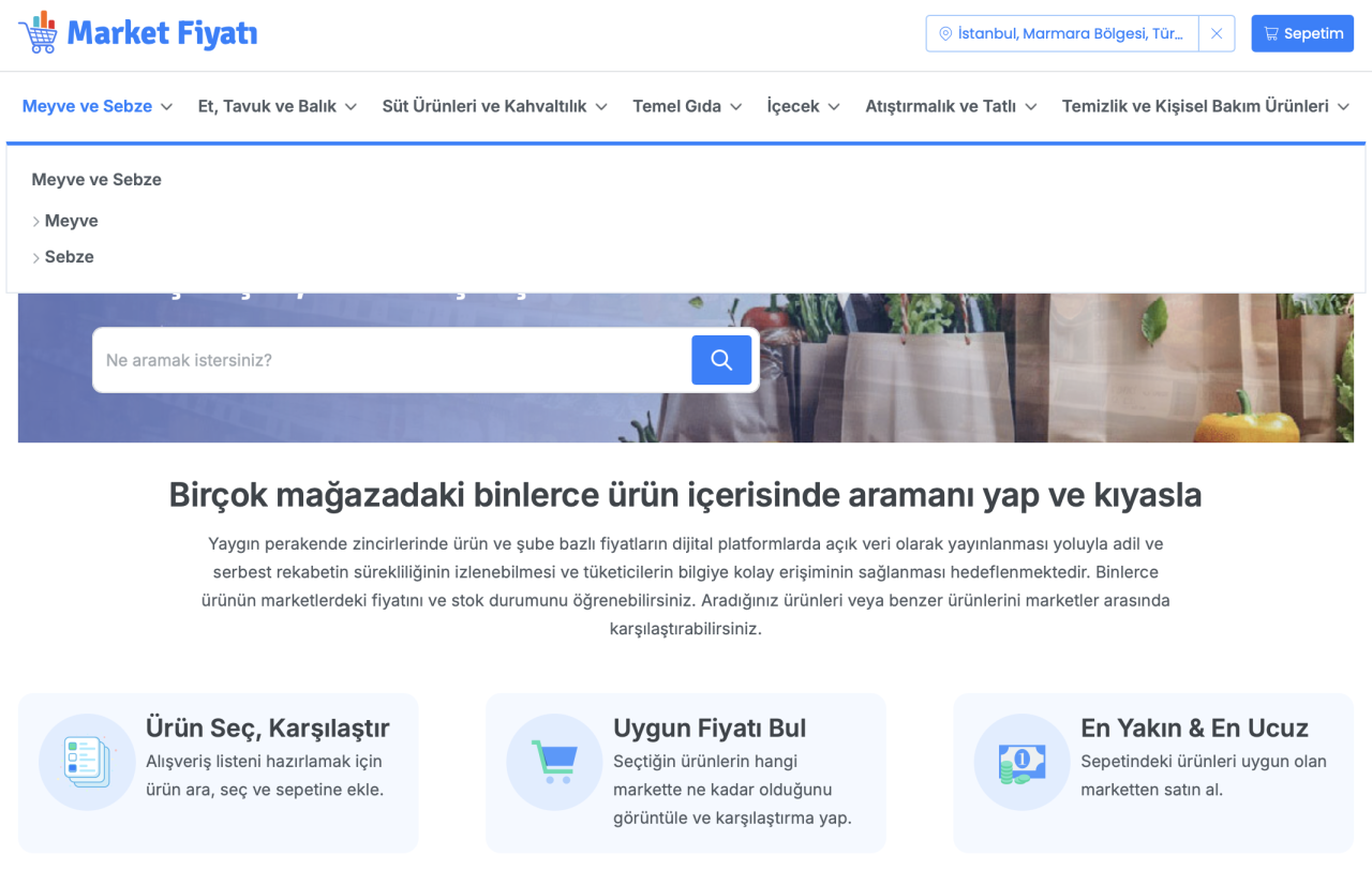 Market Fiyatı Nasıl Çalışıyor?