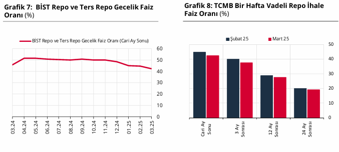 2025 mart tcmb piyasa istirakcileri anketi aciklandi yil sonu dolar enflasyon faiz beklentisi asik r Xy7N3L7l