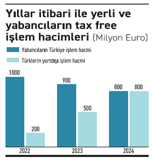 alisveris tercihi yurtdisina kaydi 0 Xku6qdzn