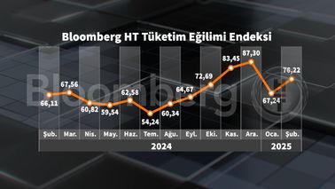 bloomberg ht tuketici inanc endeksi ocak ayindaki dususun akabinde tekrar yukseliste 1