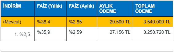 faiz dususuyle konut fiyatlari enflasyonun ustunde artacak 0 bqujLNMU