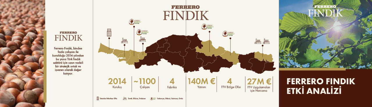 ferrero findiktan turk iktisadina 14 milyar euroluk katki 0 JZDs8ZlN