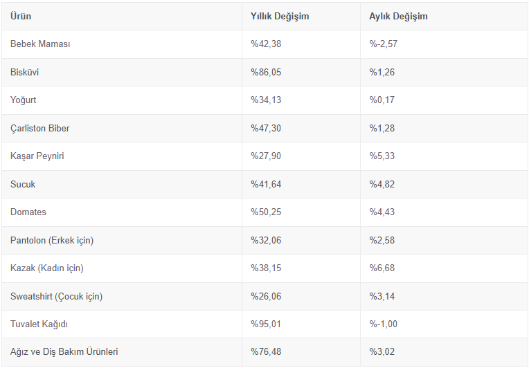 ipa bilgileri acikladi istanbulda yasamanin maliyeti muhakkak oldu 0 Fv9nHifT