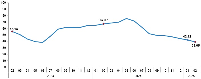 tuketici fiyat endeksi aylik yuzde 227 artti 1 gspY1cmS
