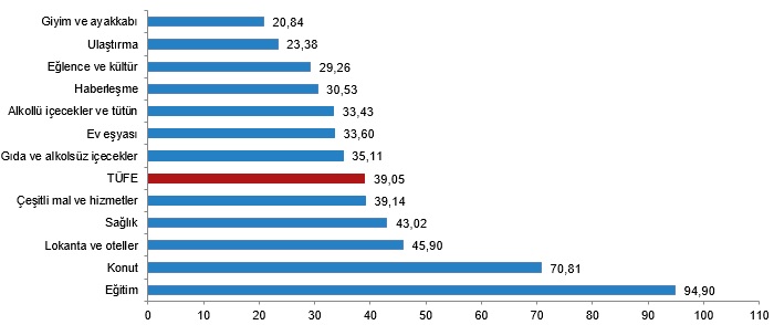 tuketici fiyat endeksi aylik yuzde 227 artti 2 RGuAAIZU