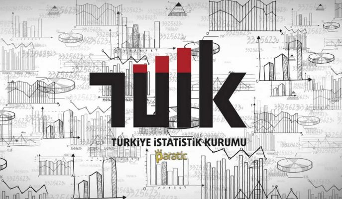 Tüketici fiyat endeksi aylık yüzde 2,27 arttı